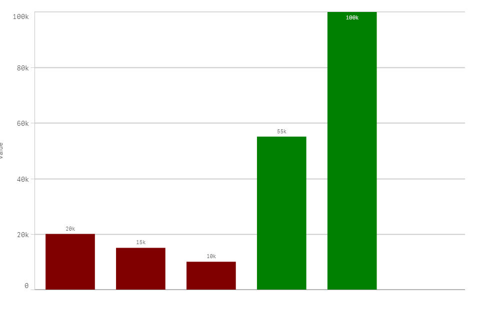 waterfall chart.PNG